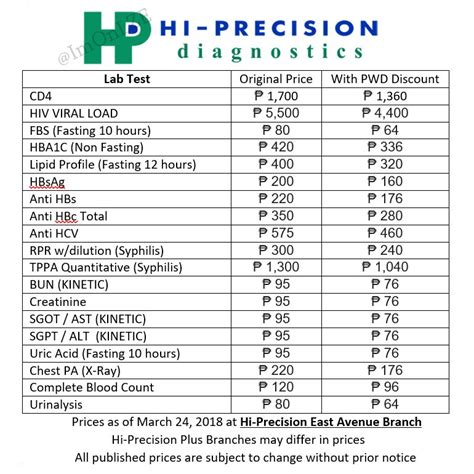 laboratory test prices